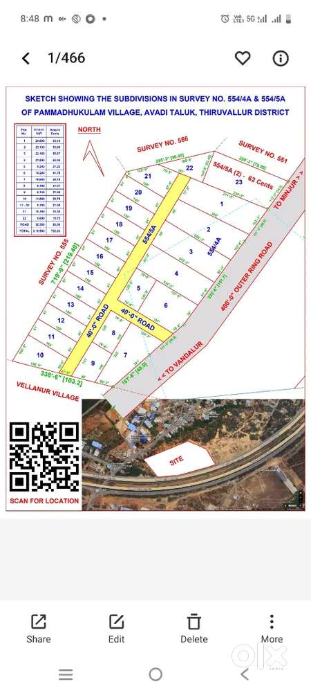 Commercial land for sale in redhills
