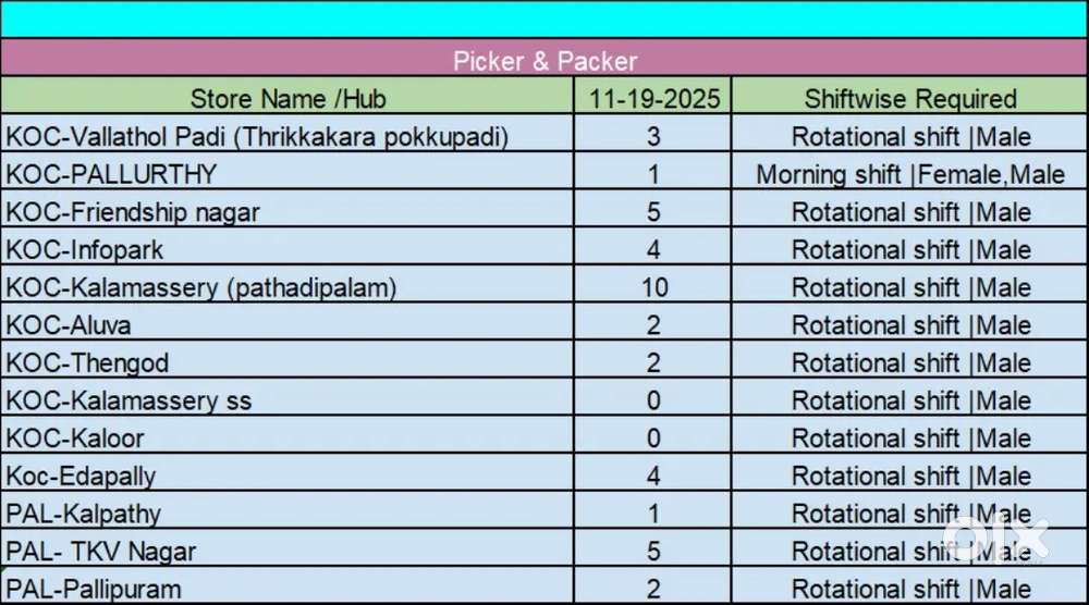 കോതമംഗലം സെക്യൂരിറ്റി ആവശ്യമുണ്ട്‌  Bank anu day duty 8am to8pm
