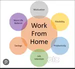 Work from home