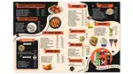 Chaap and chines fastfood