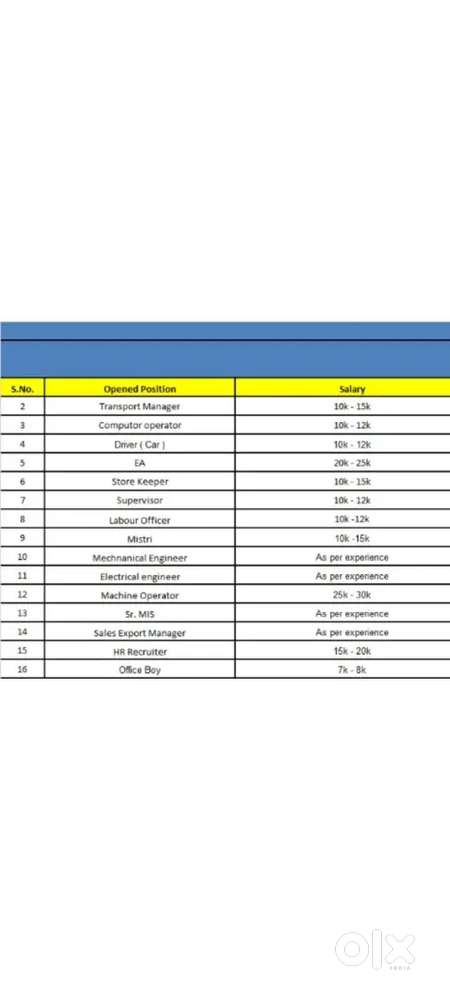 Computer operator, HR, Supervisor, office Boy, Drive, Engineer,