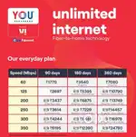 You Broadband Powered by Vodafone idea