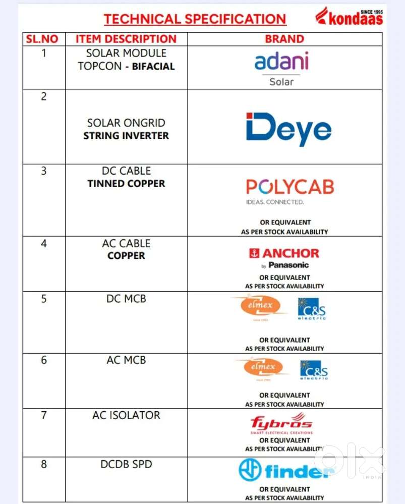 ADANI SOLAR, zero cost