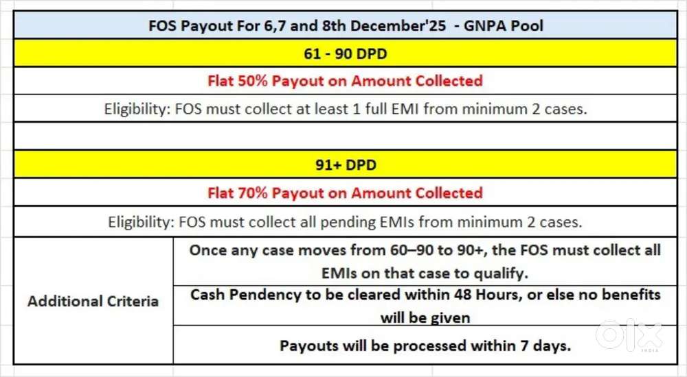 Need collection agent for trusted NBFC