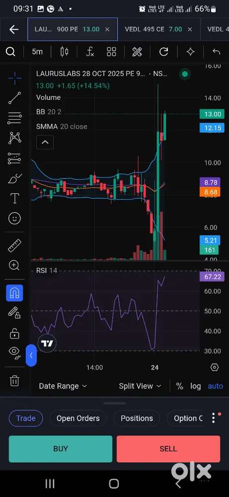 Share trading and analyst