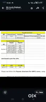 Ring and kissht online loan collection