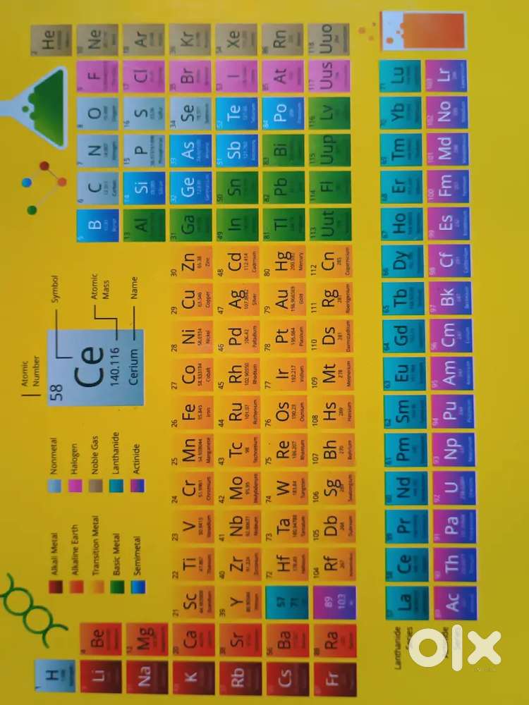 I am tutor, if u require home tution connect me.