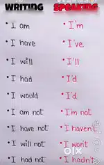 English Spoken language Teacher