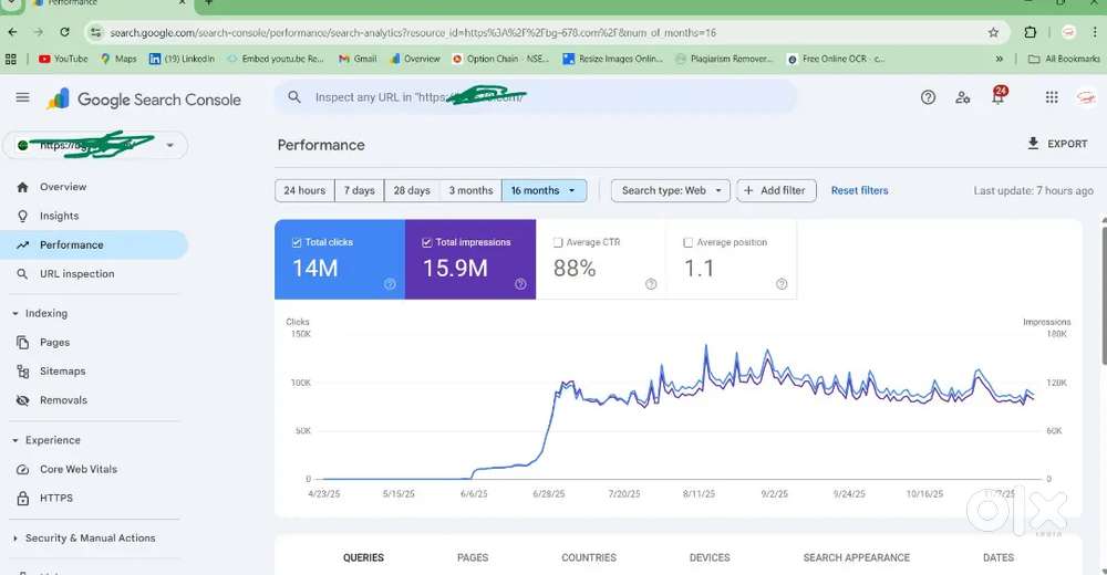 Looking instagram and Youtuber For brand Promotion