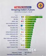 LIC ADVISOR