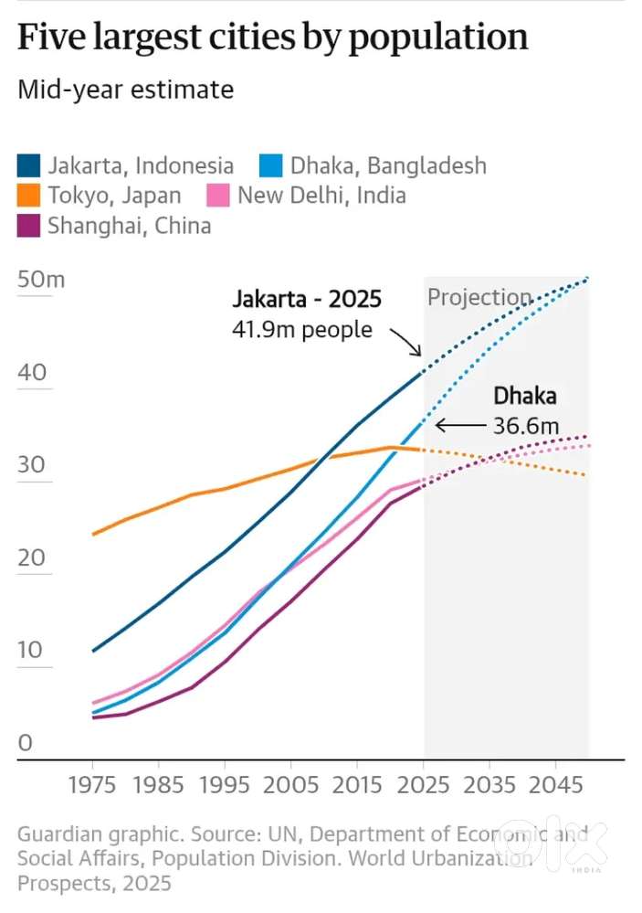 2 Katha Land available for Sale