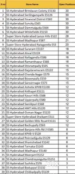 Wanted picker and packer jobs in Himayatnagar
