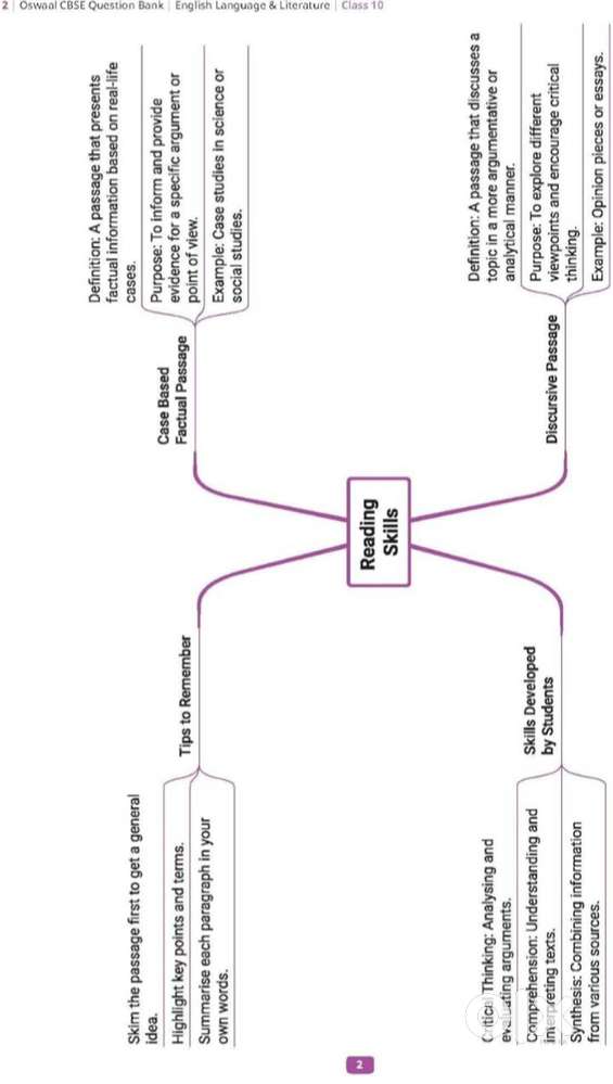 Oswaal CBSE Question Bank Chapterwise and Topicwise SOLVED PAPERS