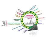 CRDA APROVED PLOTS NEAR RAJADANI .SMALL INVESTMENT.BIG PROFIT.