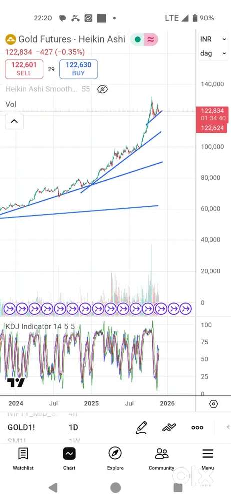 Investment client acquisition executive