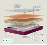 Want to sell branded mattress single
