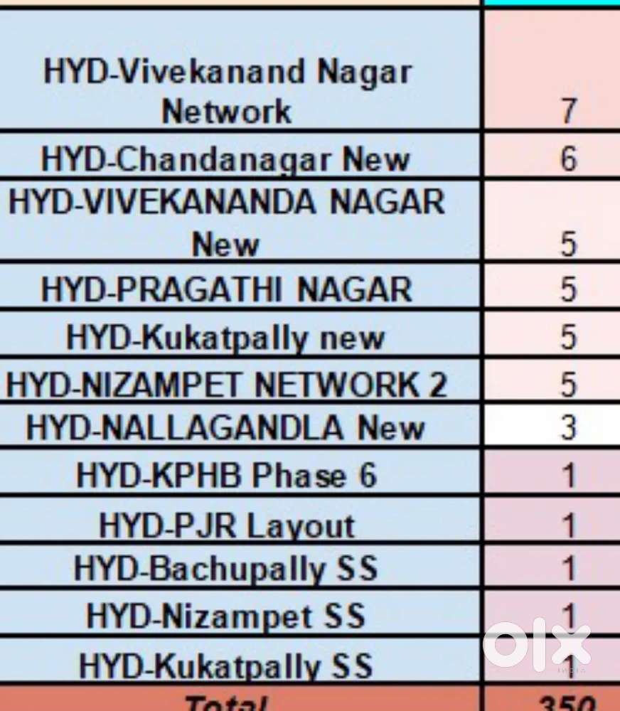 Picking packing job available in zepto