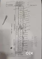 DTCP APPROVED PLOT