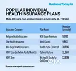 Insurance , mutual fund