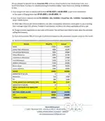 Field sales