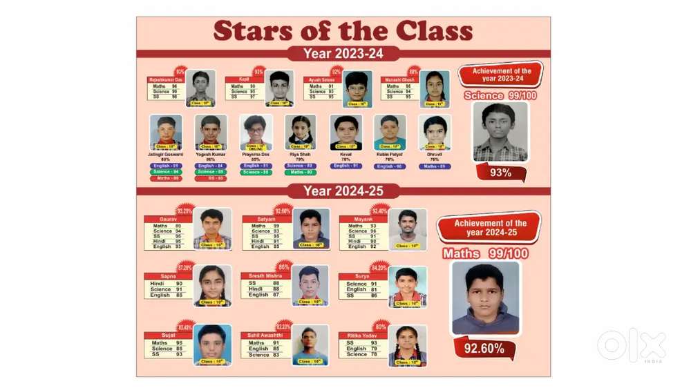 Required Teachers and Admin