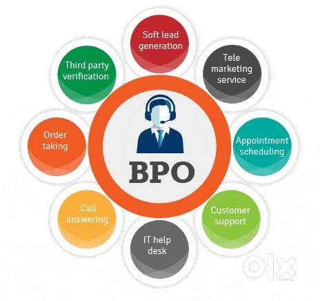 Tele calling for bpo (AutoParts)