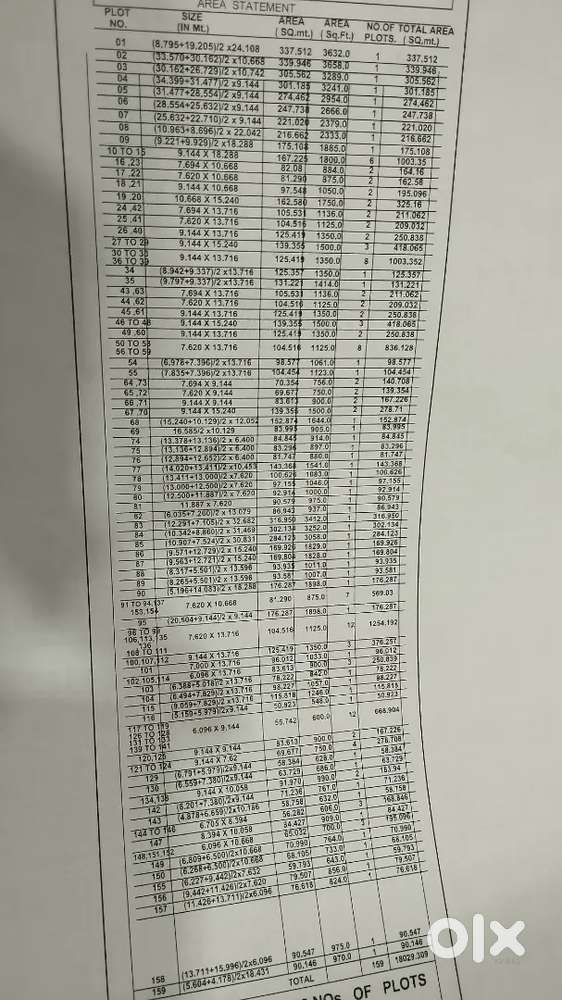 लोकेशन में प्लांट है और तुरंत घर बनाएं सभी सुविधा के साथ उपलब्ध है
