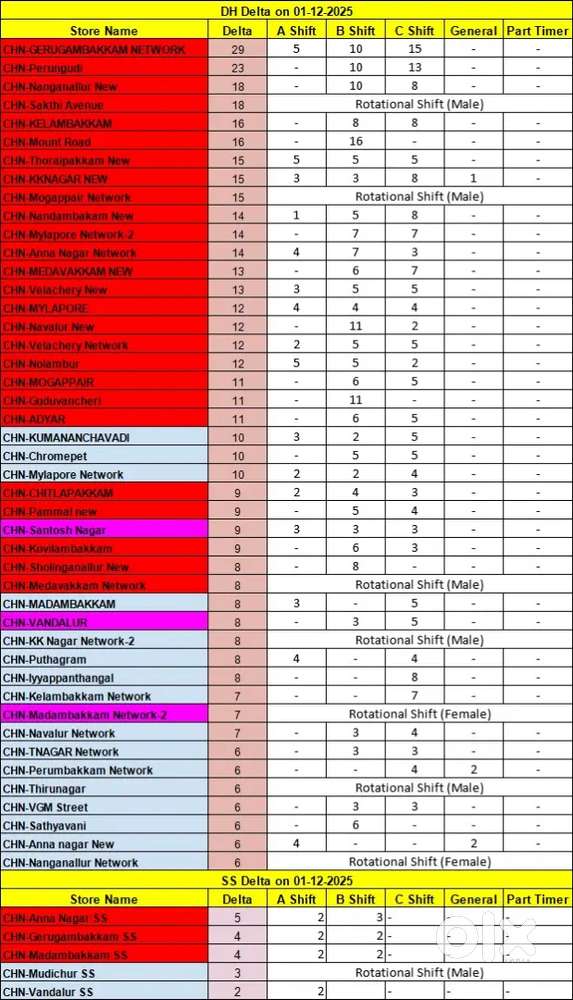 Picking packing scanner job