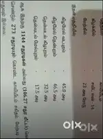 Land sale @veerapandi 2.6 cent Rs.15lac negotiable