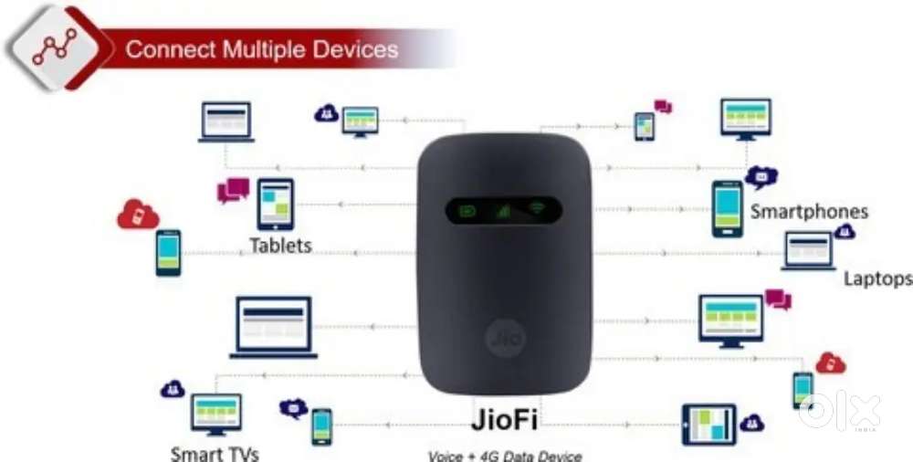 JioFi JMR540 sim router