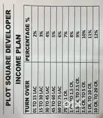 Non salary Insensitive based job for sales
