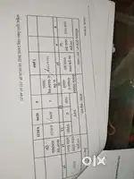 Garabadi plot