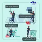 All Types Of works Plumbing & All AC Services, Painting ,