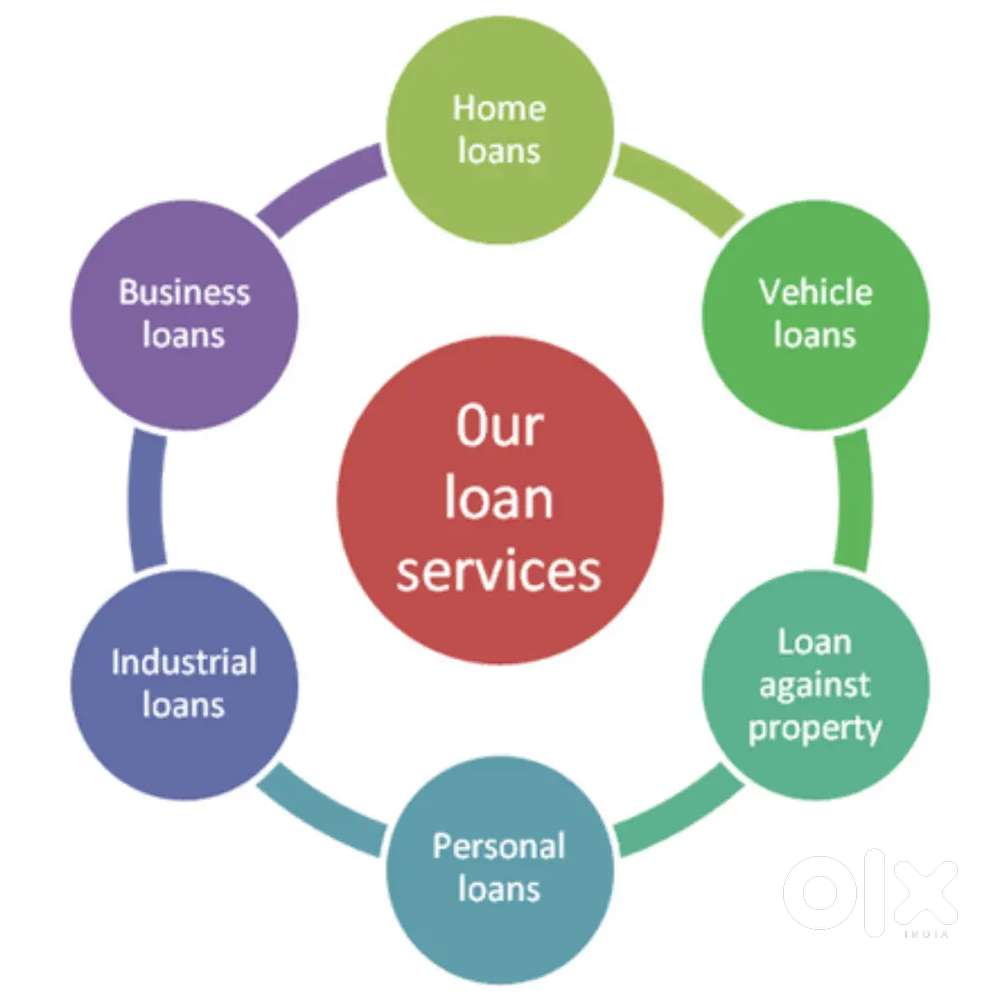 Loan advisor, loan sales, loan process of all kind of loan