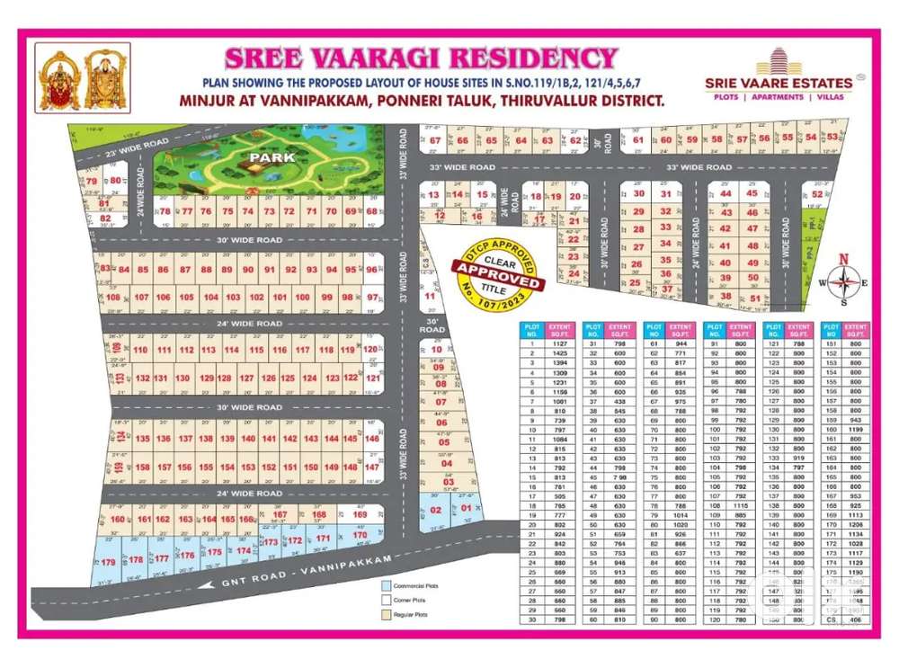 BEST INVESTMENT CITY , MINJUR