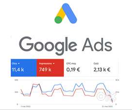 Google ads and Facebook ads at affordable price