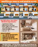 ग्रीन सिटी परिसर में नवनिर्मित मकान बिक्री के लिए उपलब्ध है।