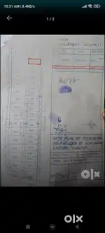 Kda plot alaknanda