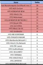 Picker and Packer at ( TARA NAGAR )!!