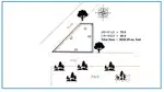 Corner plot for sale