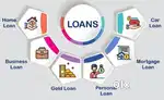 Personal loans Home loan