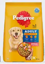 Best food for Pet Dogs