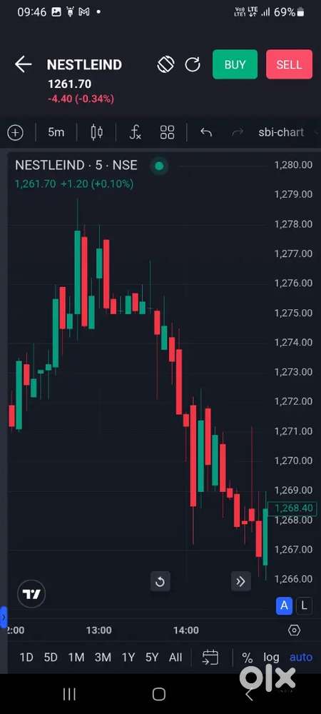 Job for female share market trading