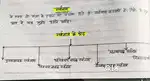 Hindi & Sanskrit Tuition available