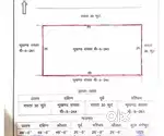 Plot for sales