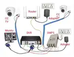 Cctv service hai to sampark kare