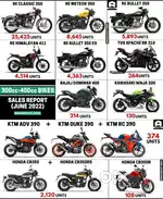 Takkatu pettukuntam bikes 50000/-