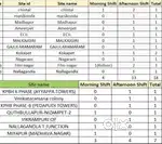 Medicine packing jobs available