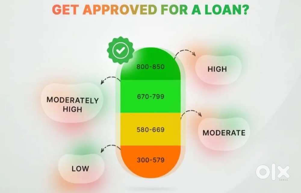 PERSONAL LOAN