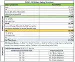Wanted Delivery Boy - Hinjewadi